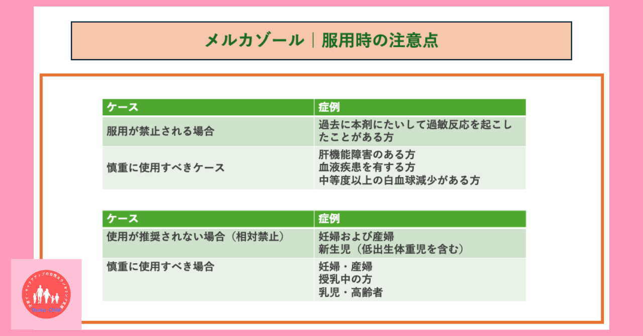 endocrine-system-related-drug-mercazole-5mg-effect-side-effect