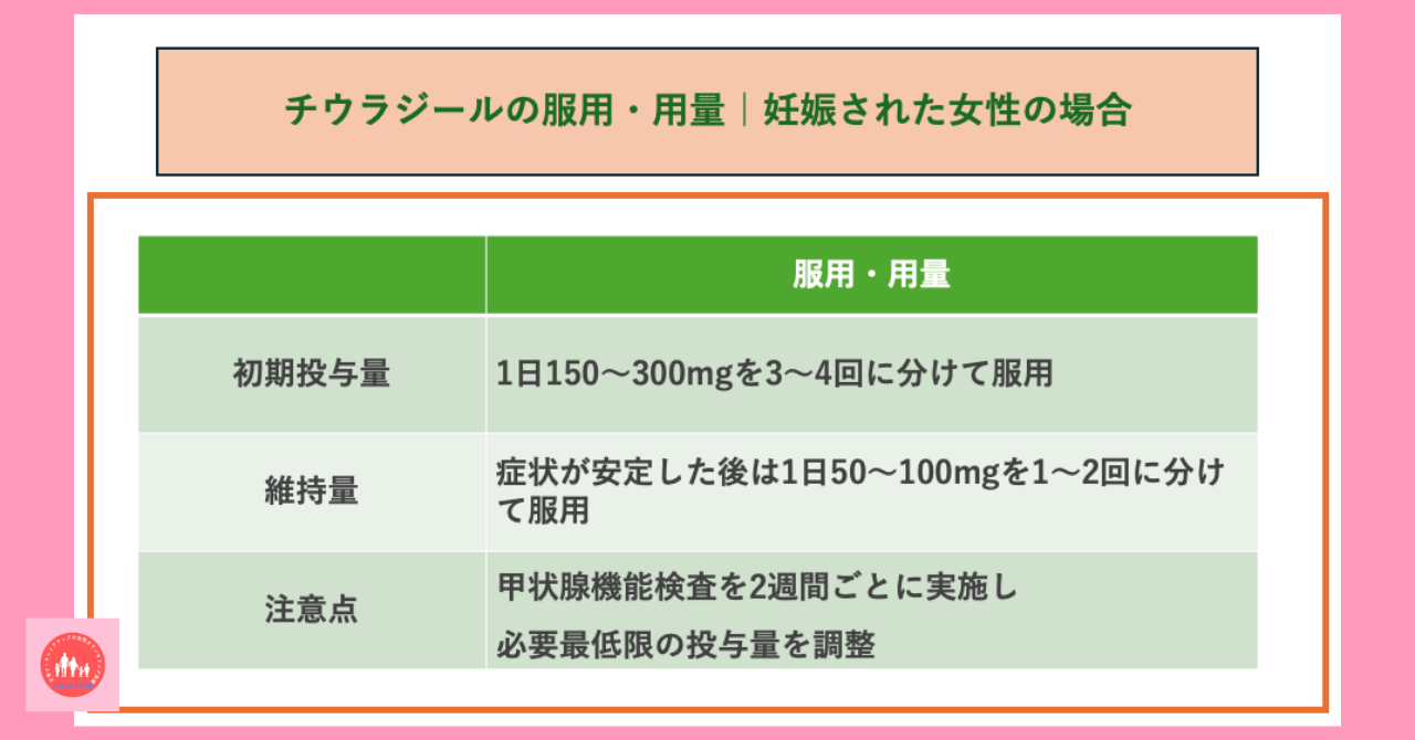 endocrine-system-acting-drug-antithyroid-drug-thyuracil-tablet-50mg-effect-side-effect