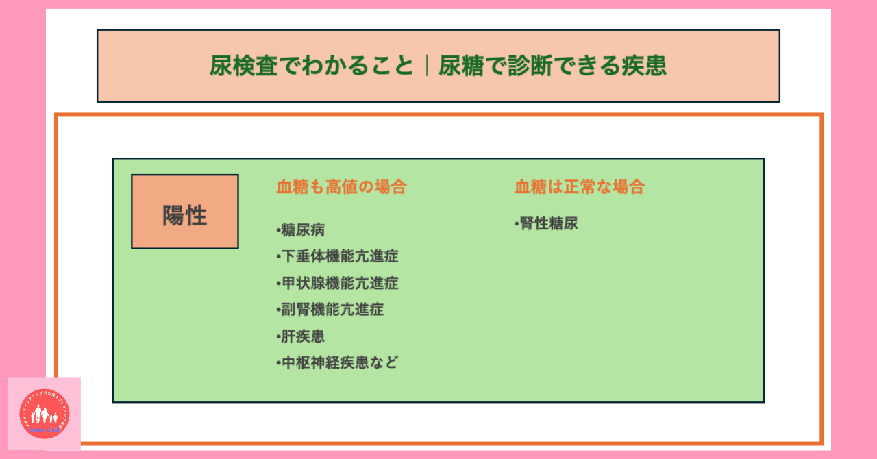 urinalysis-what-you-can-learn-glucose