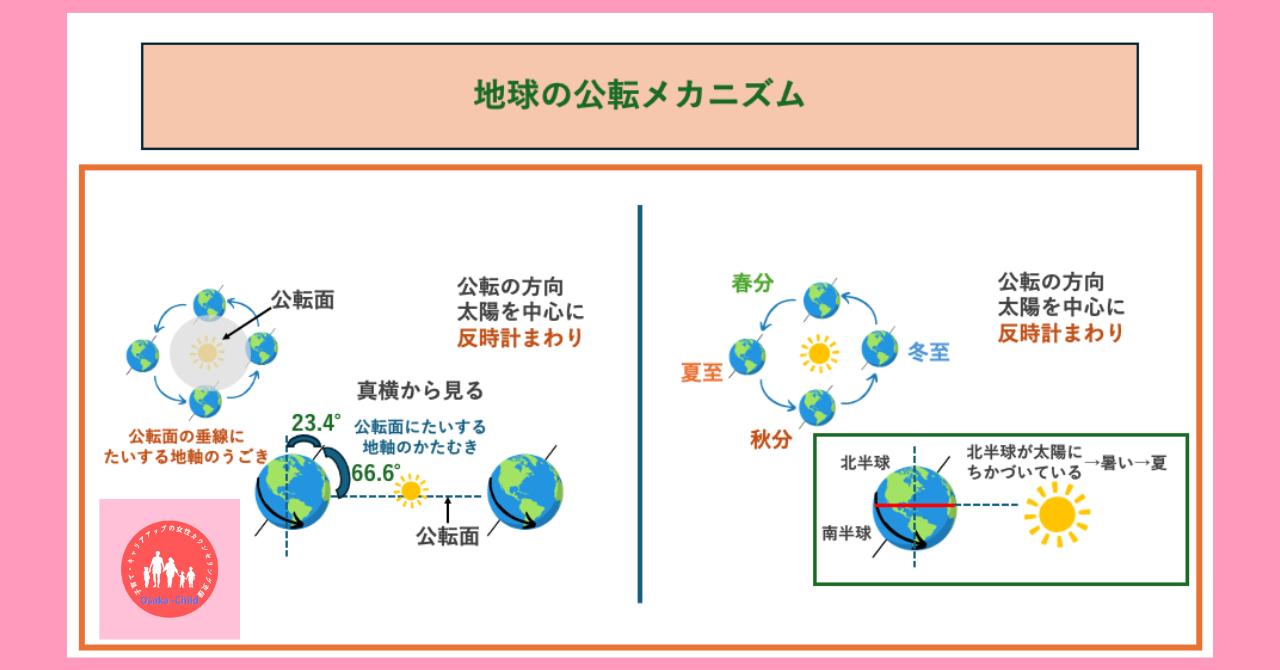 copernicus-heliocentric-theory-astronomy-high-school-world-history