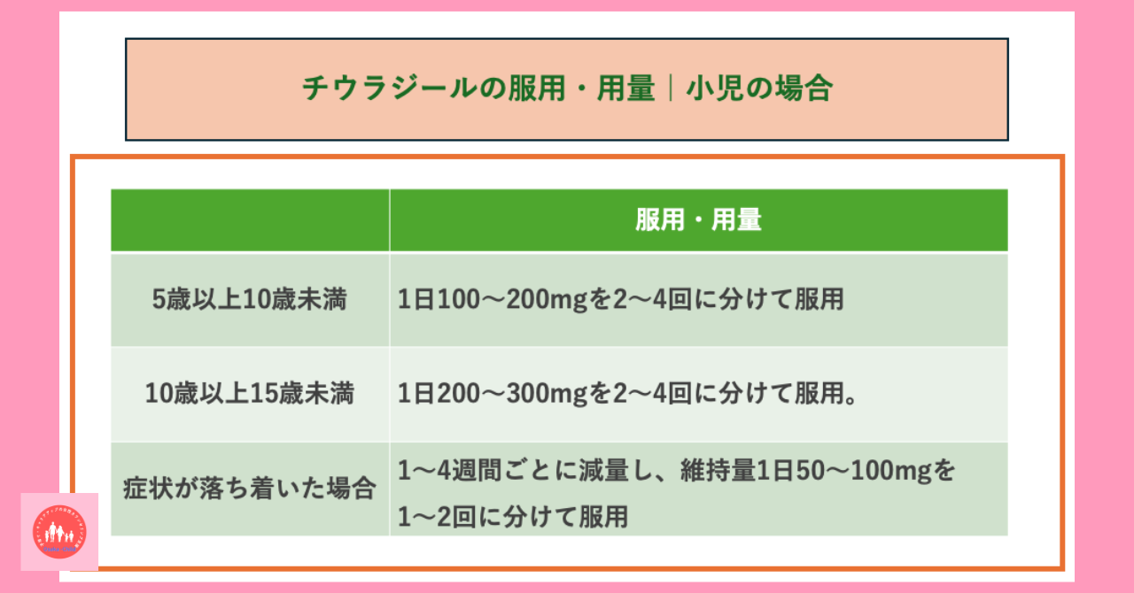 endocrine-system-acting-drug-antithyroid-drug-thyuracil-tablet-50mg-effect-side-effect