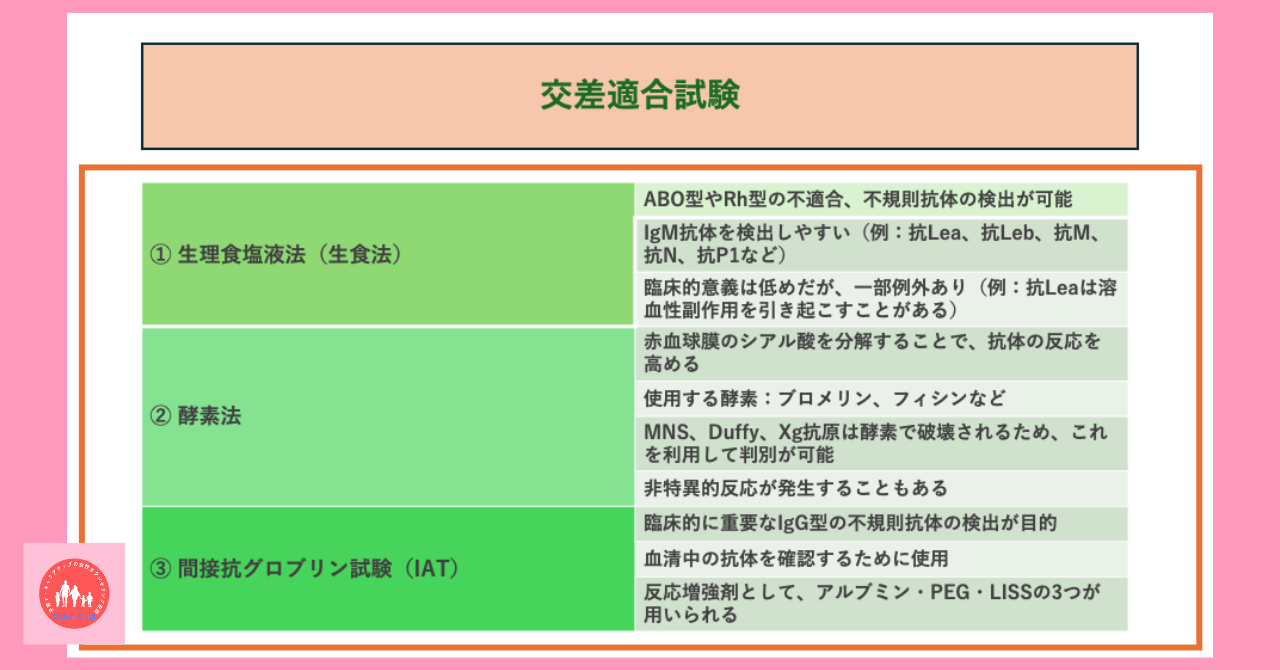 blood-test-what-you-can-learn-direct-antiglobulin-test-indirect-antiglobulin-test-difference