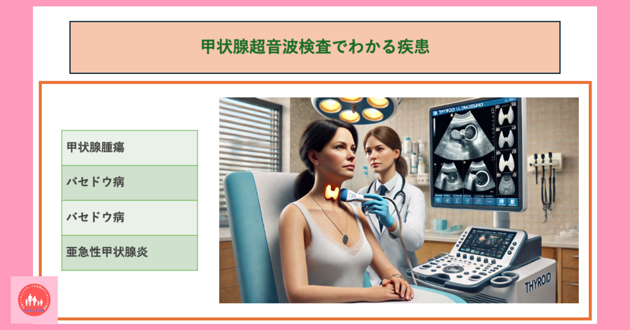 disease-test-ultrasound-test-features-types