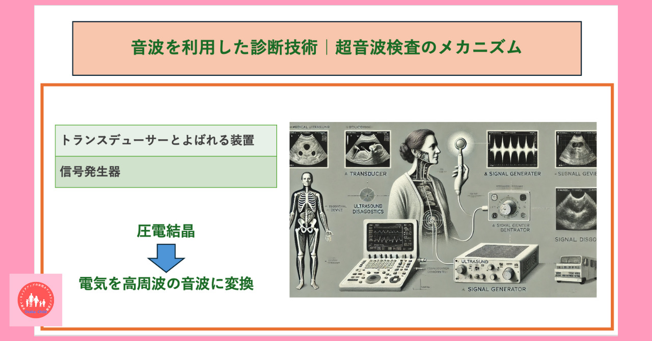 disease-test-ultrasound-test-mechanism