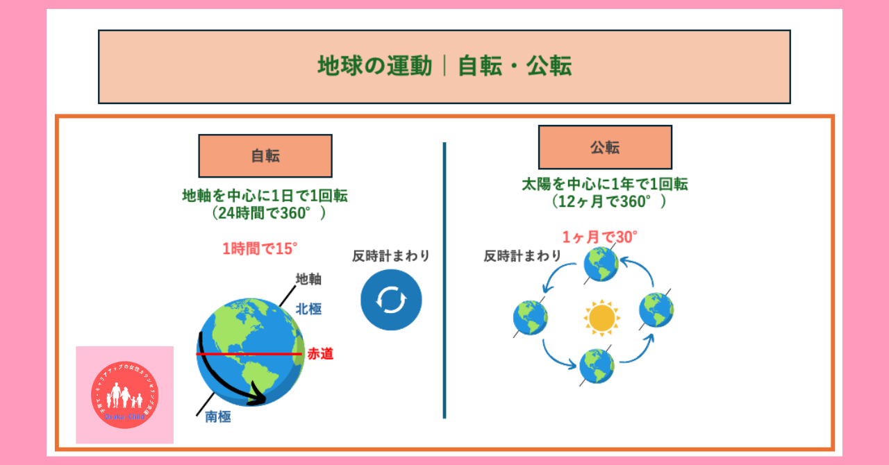 copernicus-heliocentric-theory-astronomy-high-school-world-history