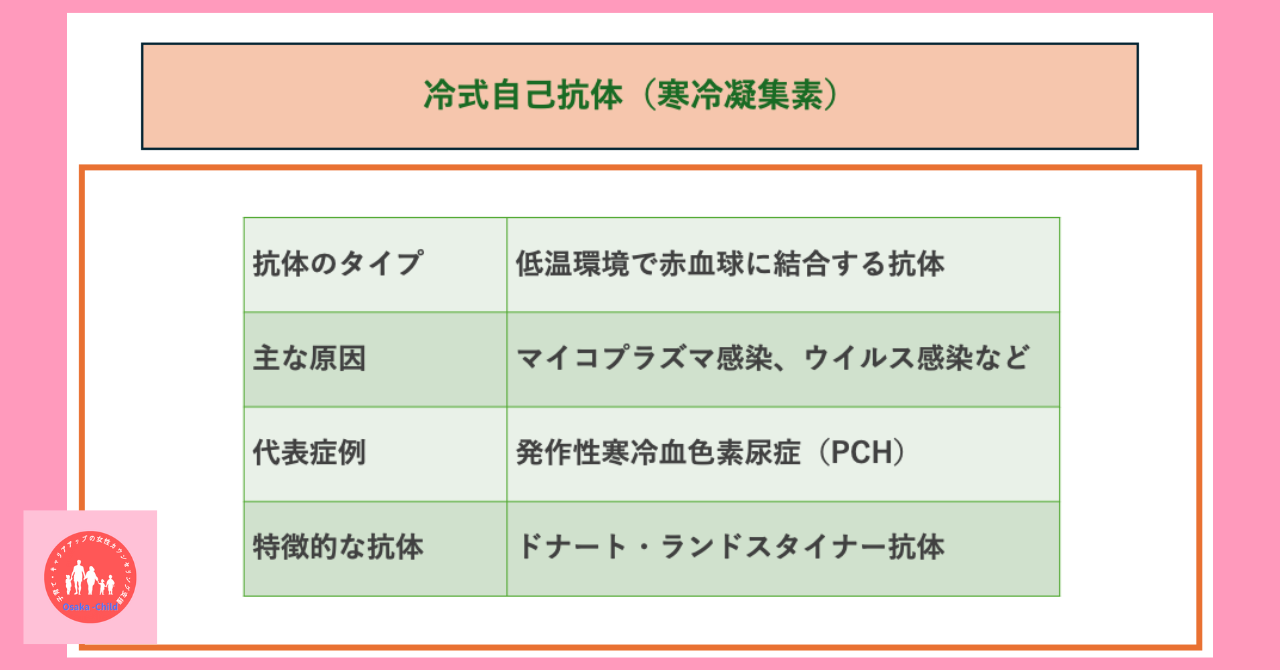 blood-test-what-you-can-learn-direct-antiglobulin-test-indirect-antiglobulin-test-difference