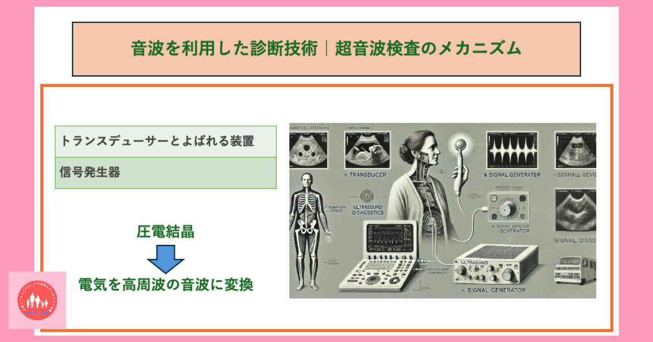 disease-test-ultrasound-test-features-types