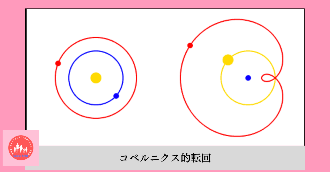 copernicus-heliocentric-theory-astronomy-high-school-world-history