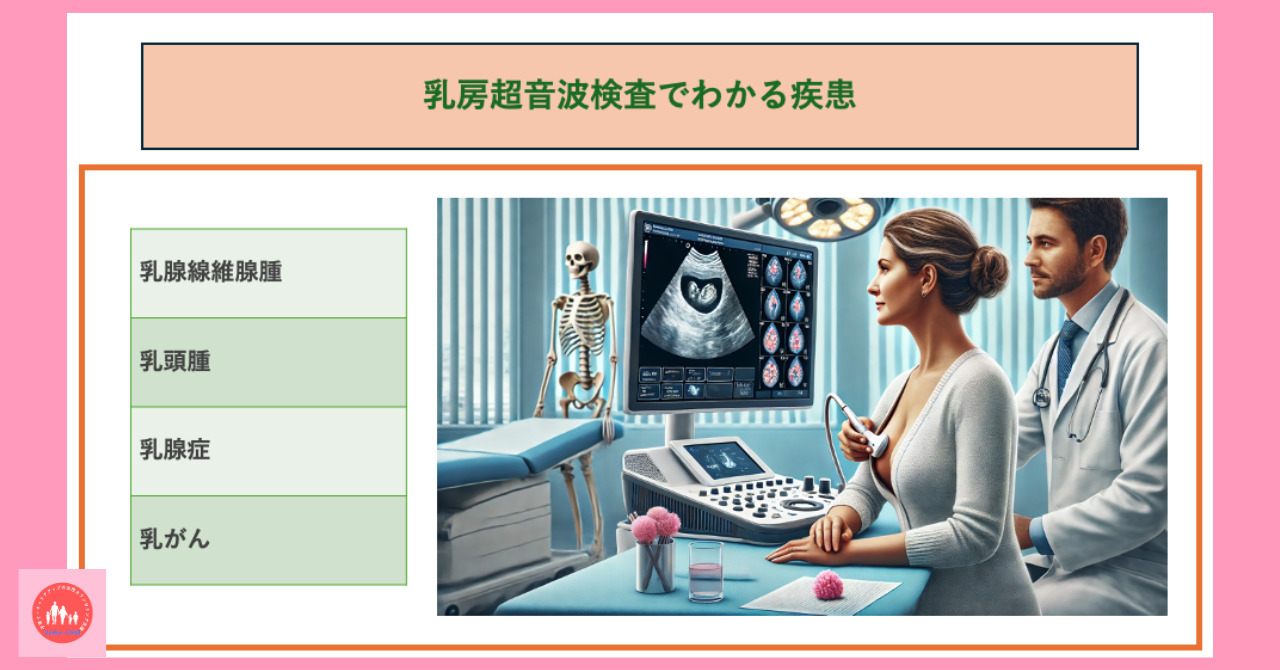 disease-test-ultrasound-test-features-types